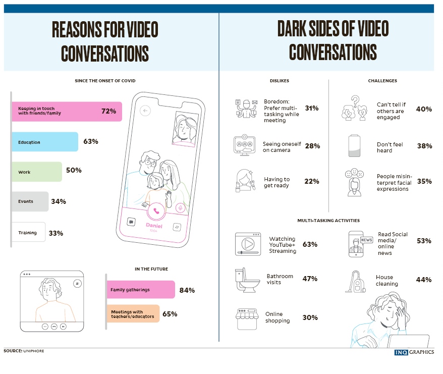 dark side of video conversations