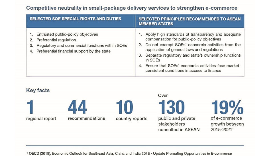 oecd statistics