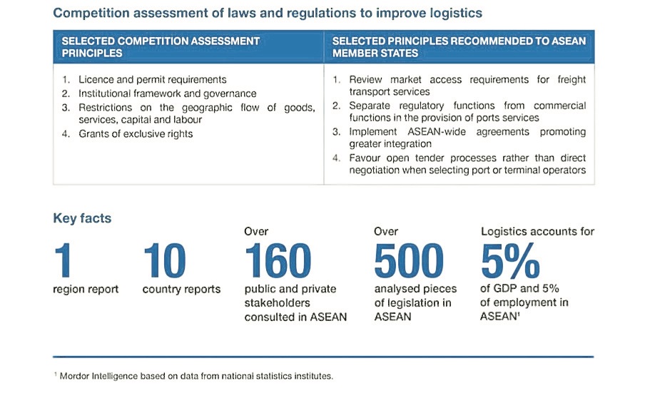 oecd statistics