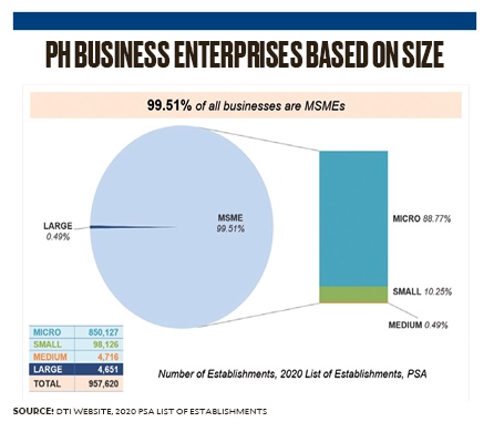 philippine businesses