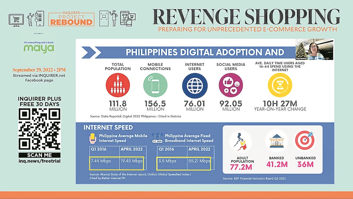 philippines digital adoption